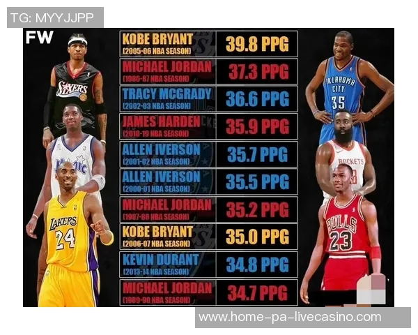 詹姆斯创造历史连续21赛季入选最佳阵容超越乔丹科比成就辉煌